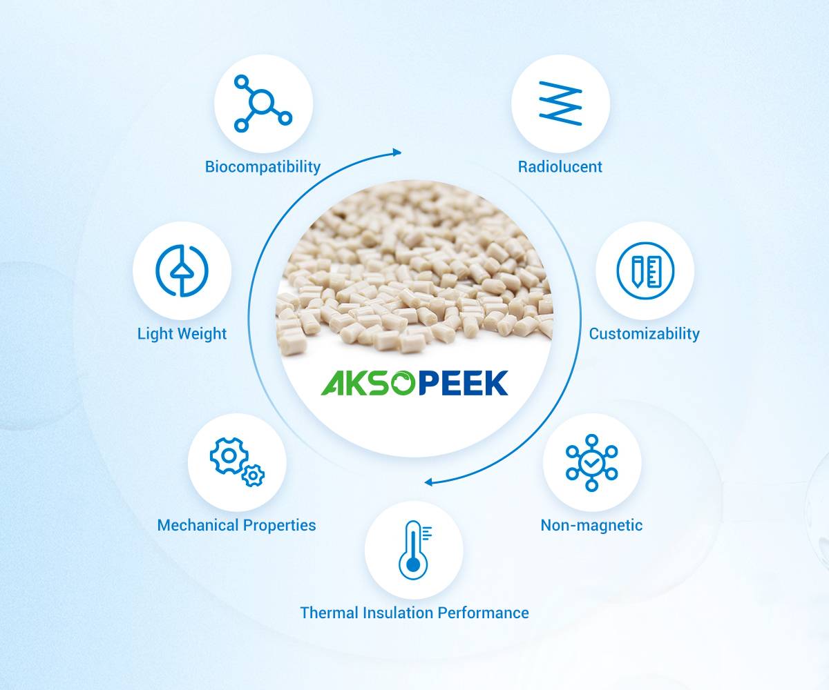 Product advantages