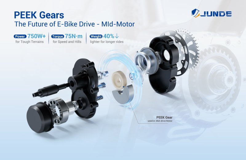 JunDe Showcases PEEK Innovations at EUROBIKE 2025 in Frankfurt Image 4