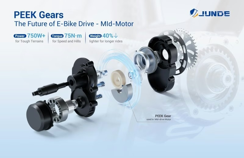 JunDe Showcases PEEK Innovations at EUROBIKE 2025 in Frankfurt
