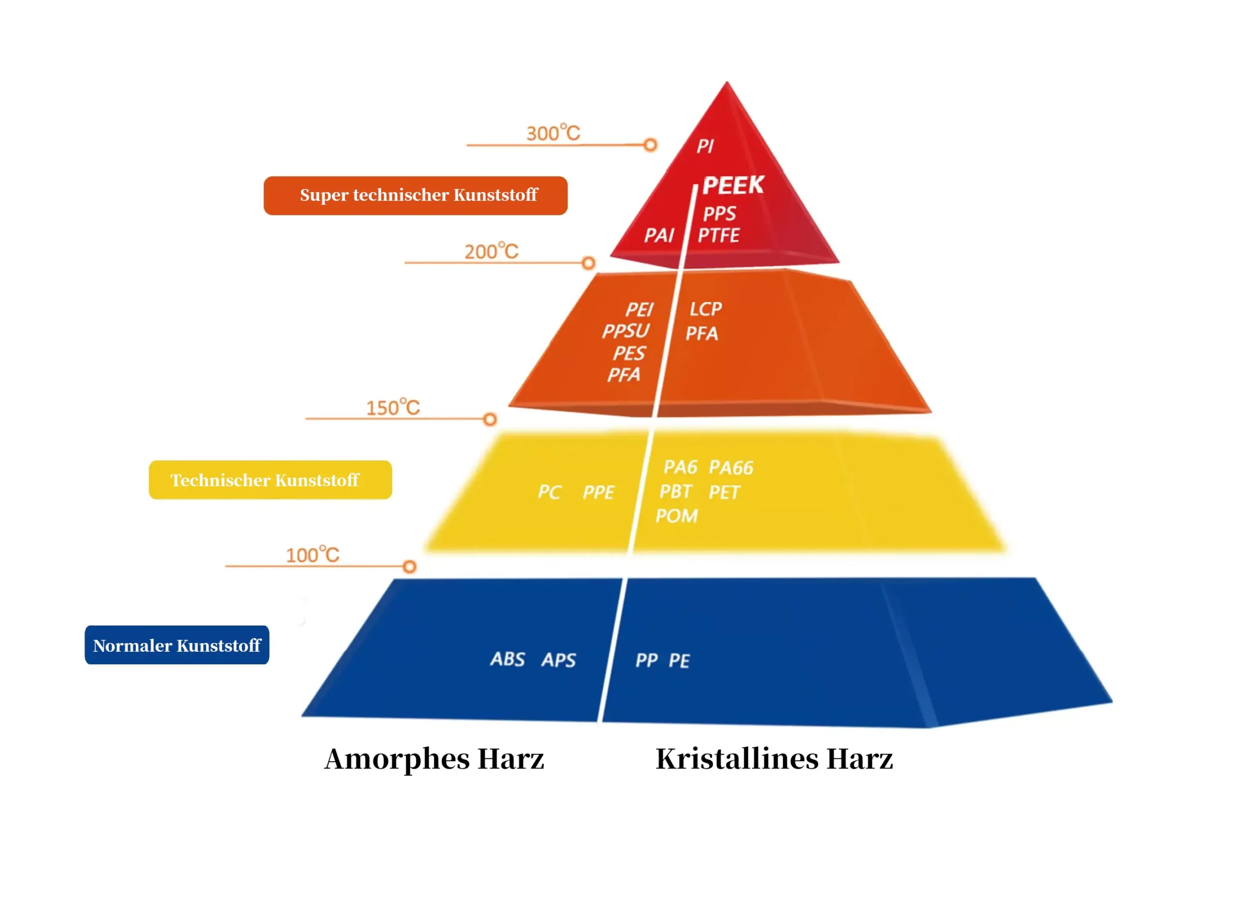 Why Choose PEEK Material